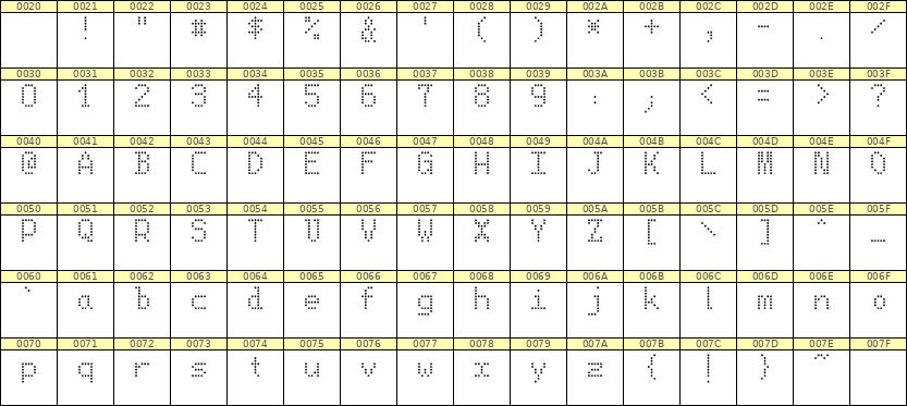 5×8英文点阵字体 ddL58AA0479
