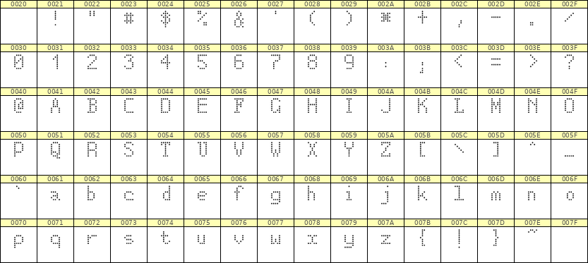 5×8英文点阵字体 ddL58AA0489