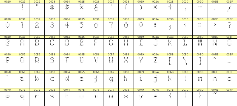 5×8英文点阵字体 ddL58AA0500