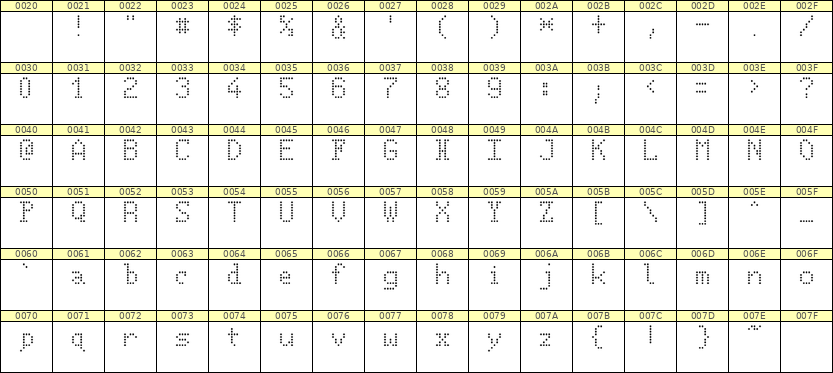 5×8英文点阵字体 ddL58AA0503