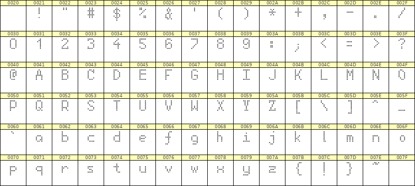 5×8英文点阵字体 ddL58AA0509