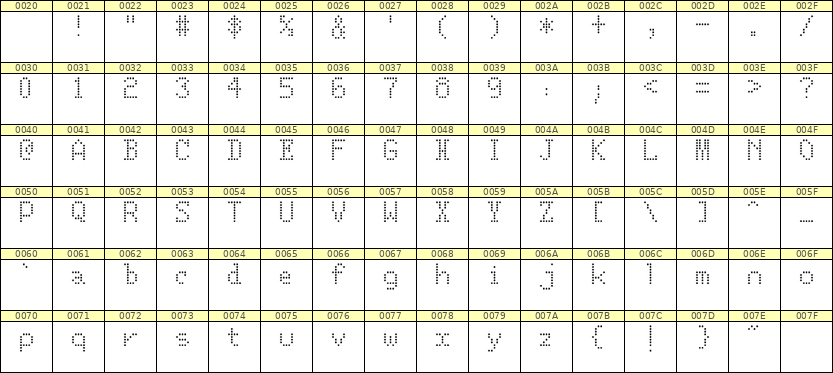 5×8英文点阵字体 ddL58AA0515