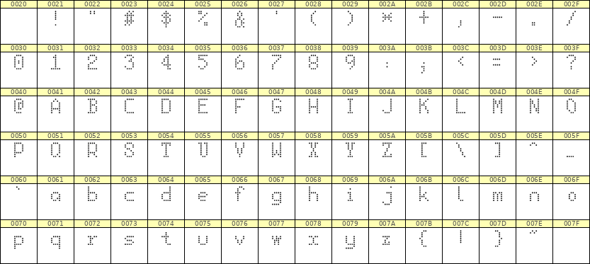 5×8英文点阵字体 ddL58AA0520