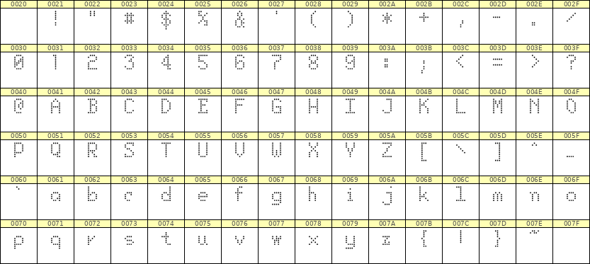 5×8英文点阵字体 ddL58AA0526