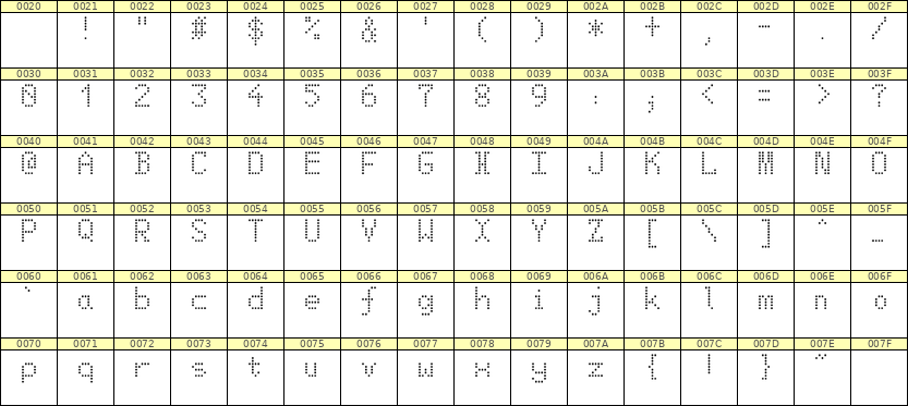 5×8英文点阵字体 ddL58AA0527