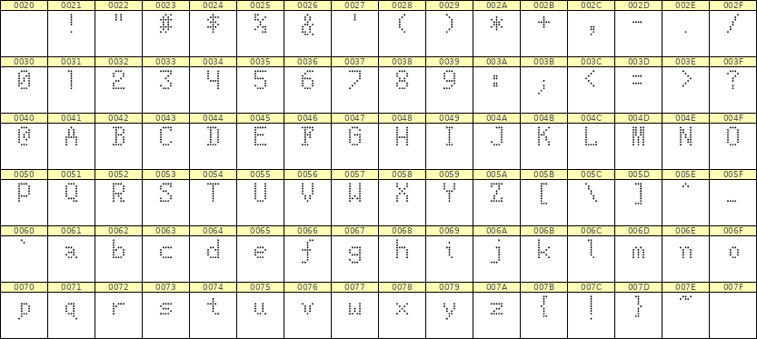 5×8英文点阵字体 ddL58AA0528