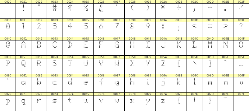 5×8英文点阵字体 ddL58AA0531