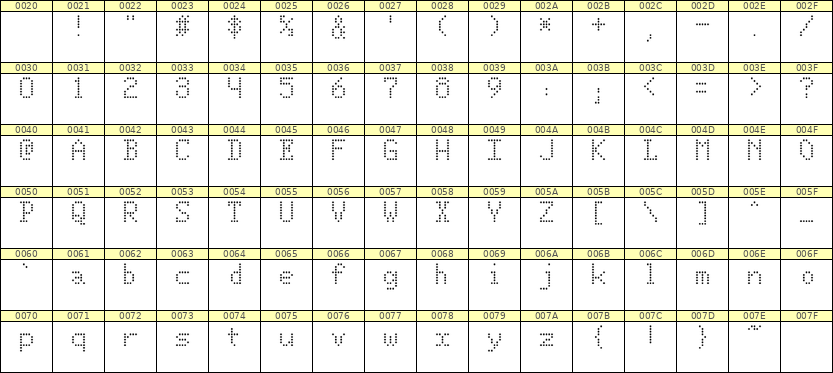 5×8英文点阵字体 ddL58AA0534