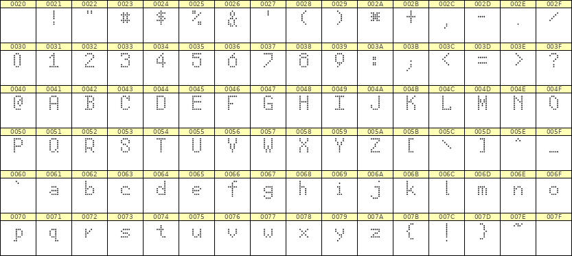 5×8英文点阵字体 ddL58AA0538