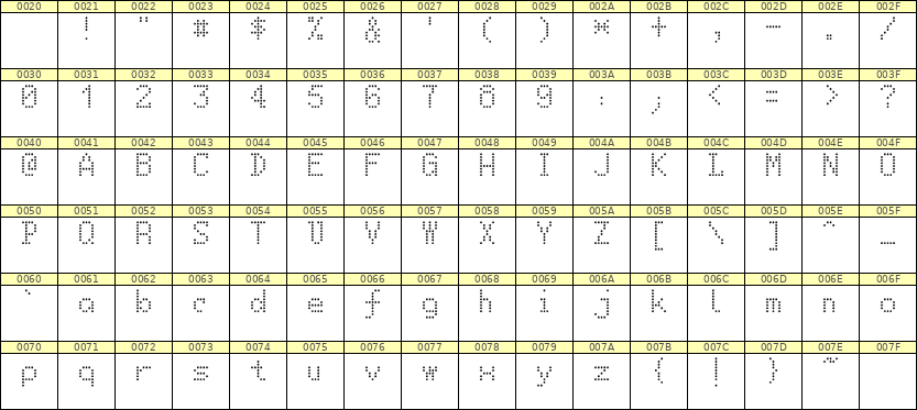 5×8英文点阵字体 ddL58AA0544