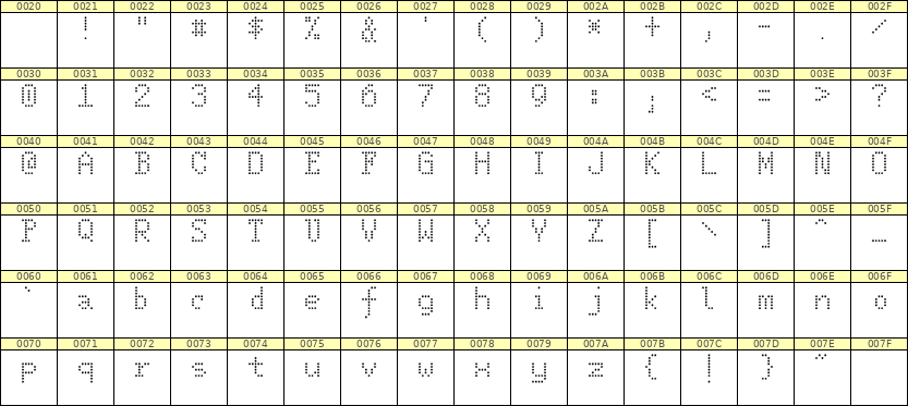 5×8英文点阵字体 ddL58AA0547