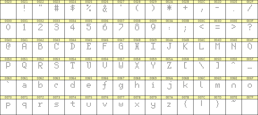 5×8英文点阵字体 ddL58AA0551