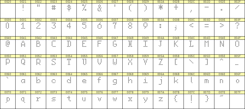 5×8英文点阵字体 ddL58AA0552