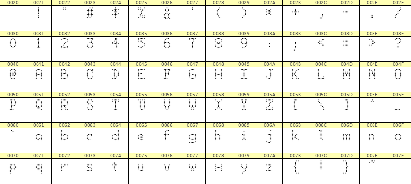 5×8英文点阵字体 ddL58AA0554