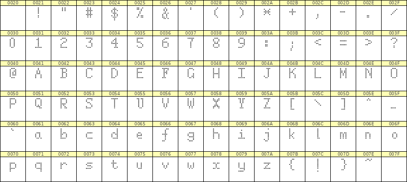 5×8英文点阵字体 ddL58AA0555