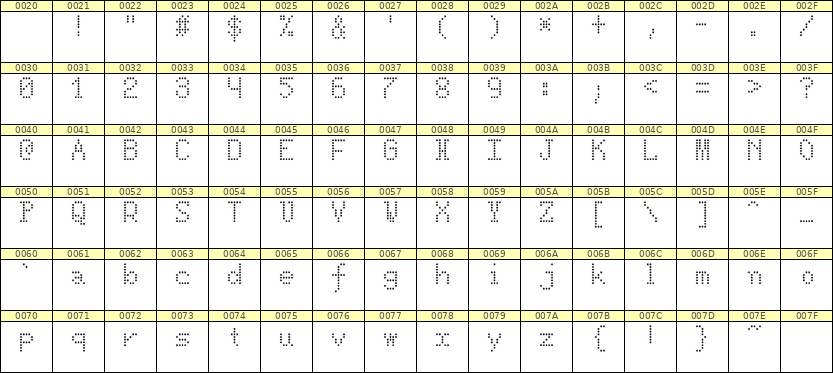 5×8英文点阵字体 ddL58AA0557