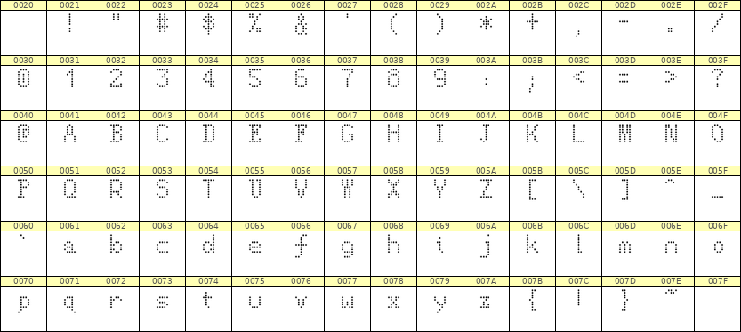 5×8英文点阵字体 ddL58AA0561