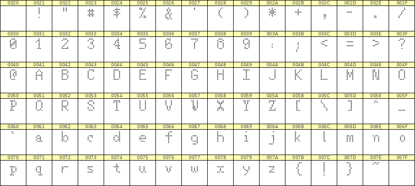 5×8英文点阵字体 ddL58AA0564
