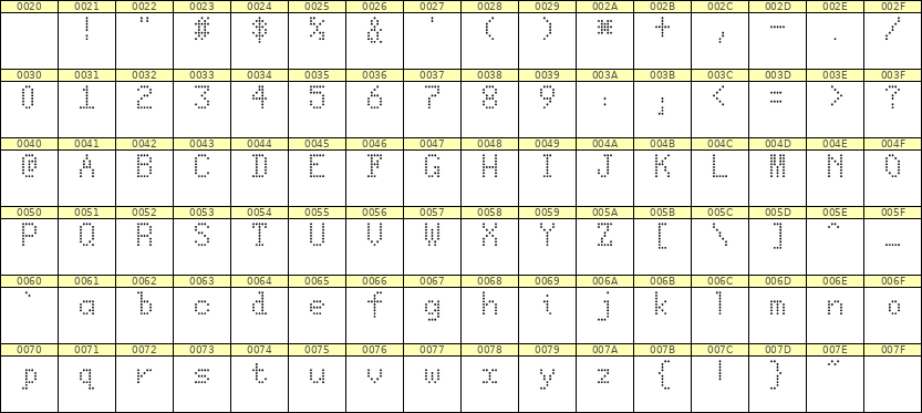 5×8英文点阵字体 ddL58AA0566