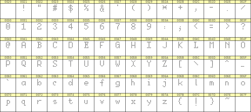 5×8英文点阵字体 ddL58AA0567