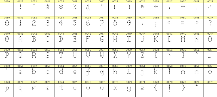 5×8英文点阵字体 ddL58AA0568