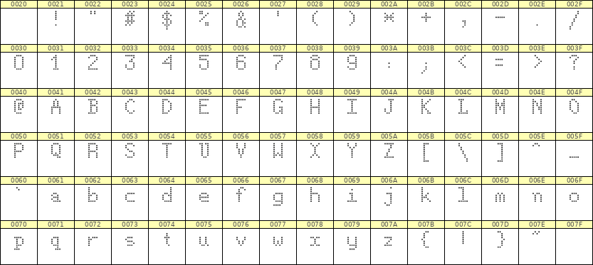 5×8英文点阵字体 ddL58AA0570