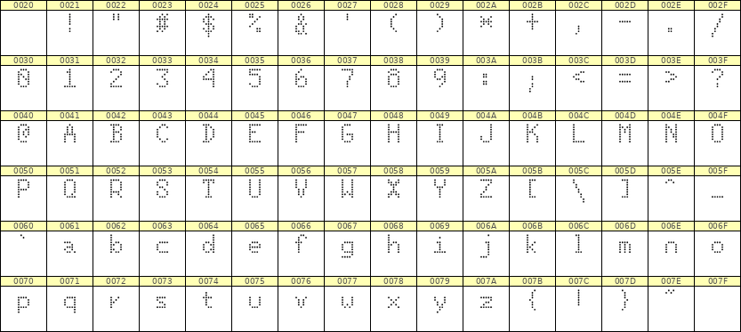 5×8英文点阵字体 ddL58AA0574