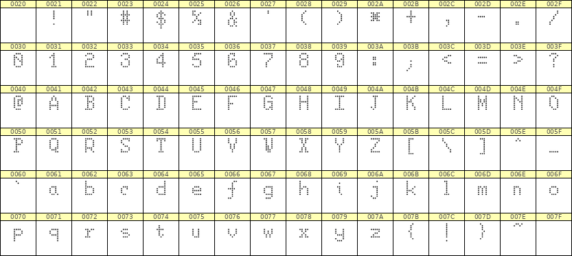 5×8英文点阵字体 ddL58AA0578