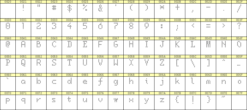 5×8英文点阵字体 ddL58AA0580