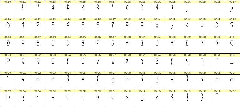 5×8英文点阵字体 ddL58AA0583