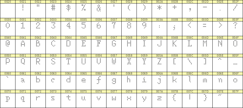 5×8英文点阵字体 ddL58AA0586