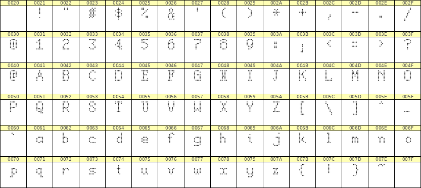5×8英文点阵字体 ddL58AA0589