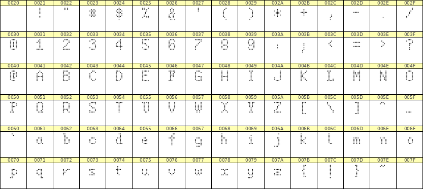 5×8英文点阵字体 ddL58AA0590