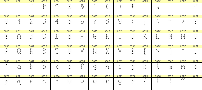5×8英文点阵字体 ddL58AA0599