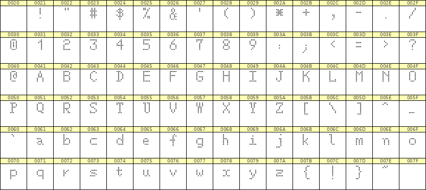 5×8英文点阵字体 ddL58AA0601