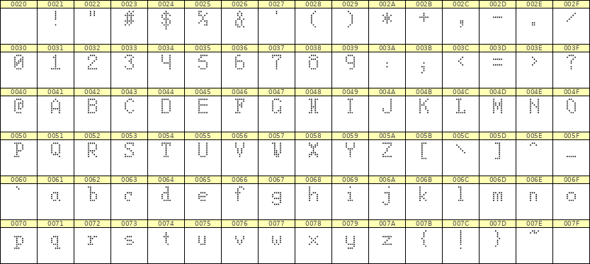5×8英文点阵字体 ddL58AA0602