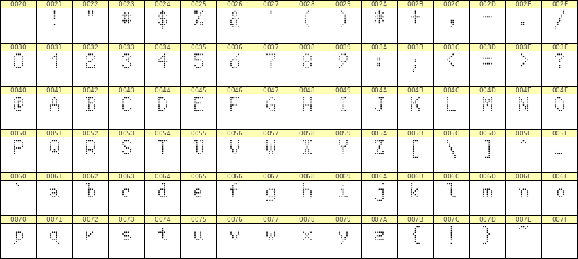 5×8英文点阵字体 ddL58AA0603