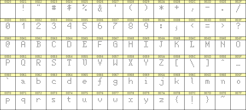 5×8英文点阵字体 ddL58AA0604