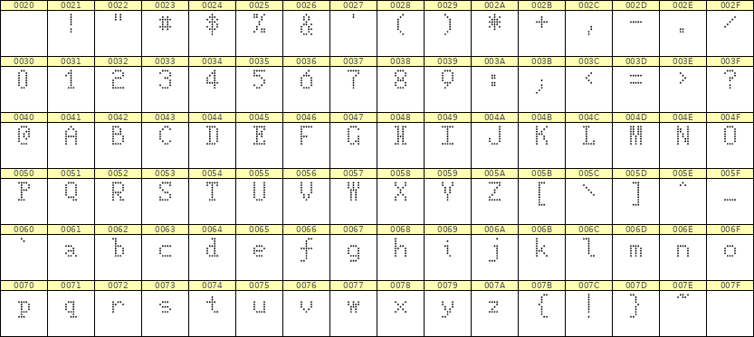 5×8英文点阵字体 ddL58AA0608