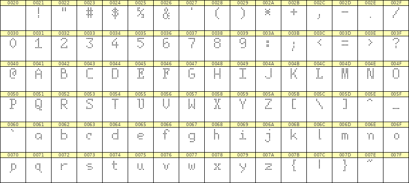 5×8英文点阵字体 ddL58AA0609