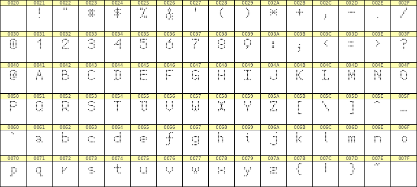 5×8英文点阵字体 ddL58AA0613