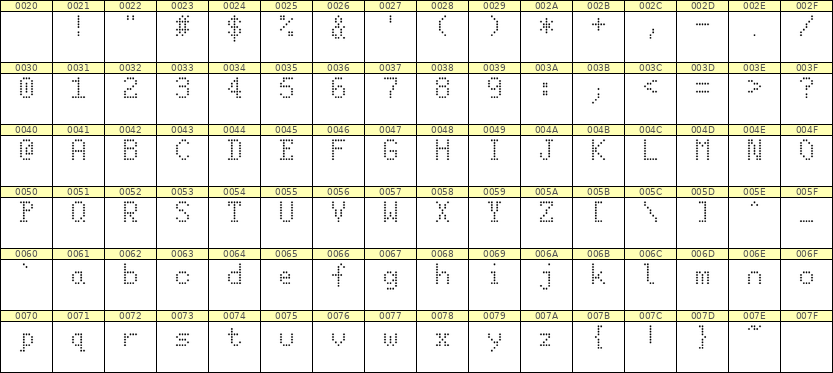 5×8英文点阵字体 ddL58AA0614