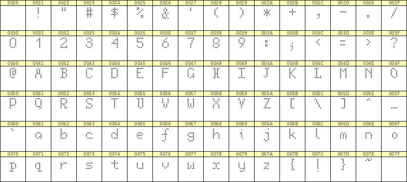 5×8英文点阵字体 ddL58AA0622