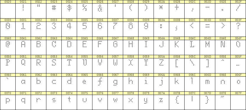5×8英文点阵字体 ddL58AA0625