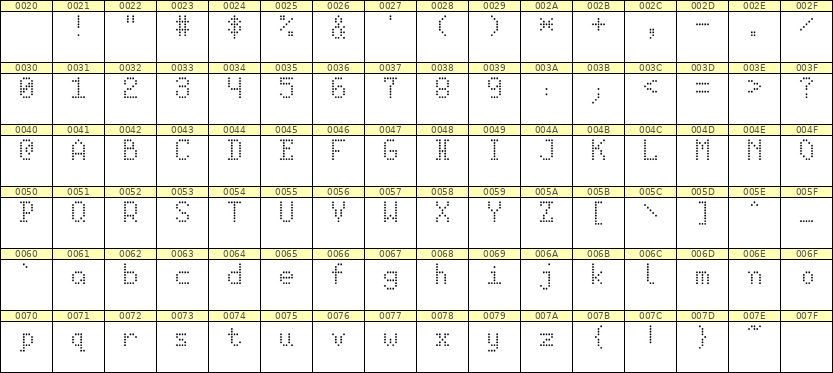 5×8英文点阵字体 ddL58AA0626