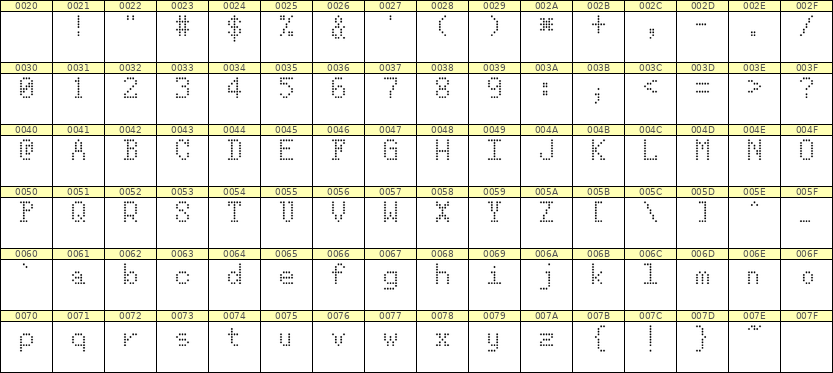 5×8英文点阵字体 ddL58AA0630