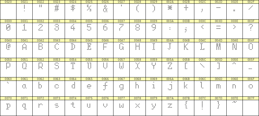 5×8英文点阵字体 ddL58AA0633