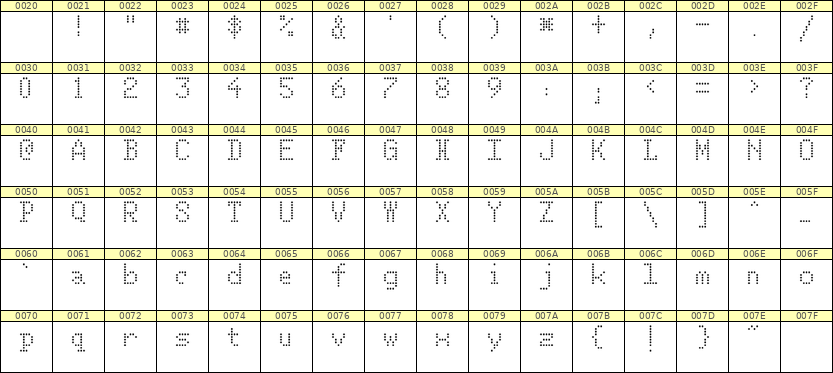 5×8英文点阵字体 ddL58AA0635