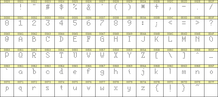 5×8英文点阵字体 ddL58AA0636