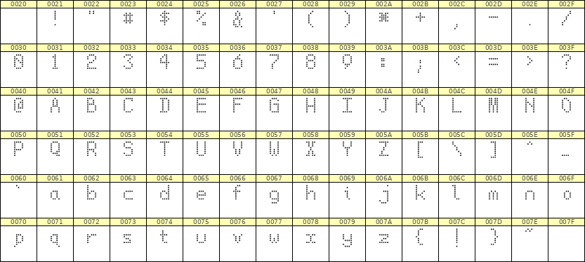 5×8英文点阵字体 ddL58AA0639